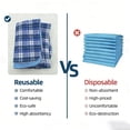 thumbnail image 4 of BUYHAO Washable Bed Pads for Incontinence 35"x60" (2 Pack) – Reusable Heavy Absorbency Underpads, Waterproof Protection for Elderly & Pets (Blue), 4 of 8