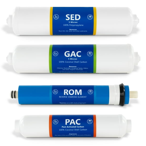 6 Month Countertop Reverse Osmosis System Full Replacement Filter Set – 4 Filters – ¼” Quick Connect 3 Inline Cartridges with 100 GPD RO Membrane – Express Water
