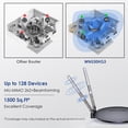 thumbnail image 6 of Quanlity100 Wireless Router 1200Mbps, Dual Band 5GHz+2.4GHz WiFi 5 Router with 1000Mbps WAN/LAN, Long Range Coverage for Home & Office, Supports Router/Access Point/Repeater Mode, 6 of 12