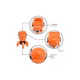 thumbnail image 3 of Juguete Robot Bailarín Con Luces Y Sonido NARANJA, 3 of 4