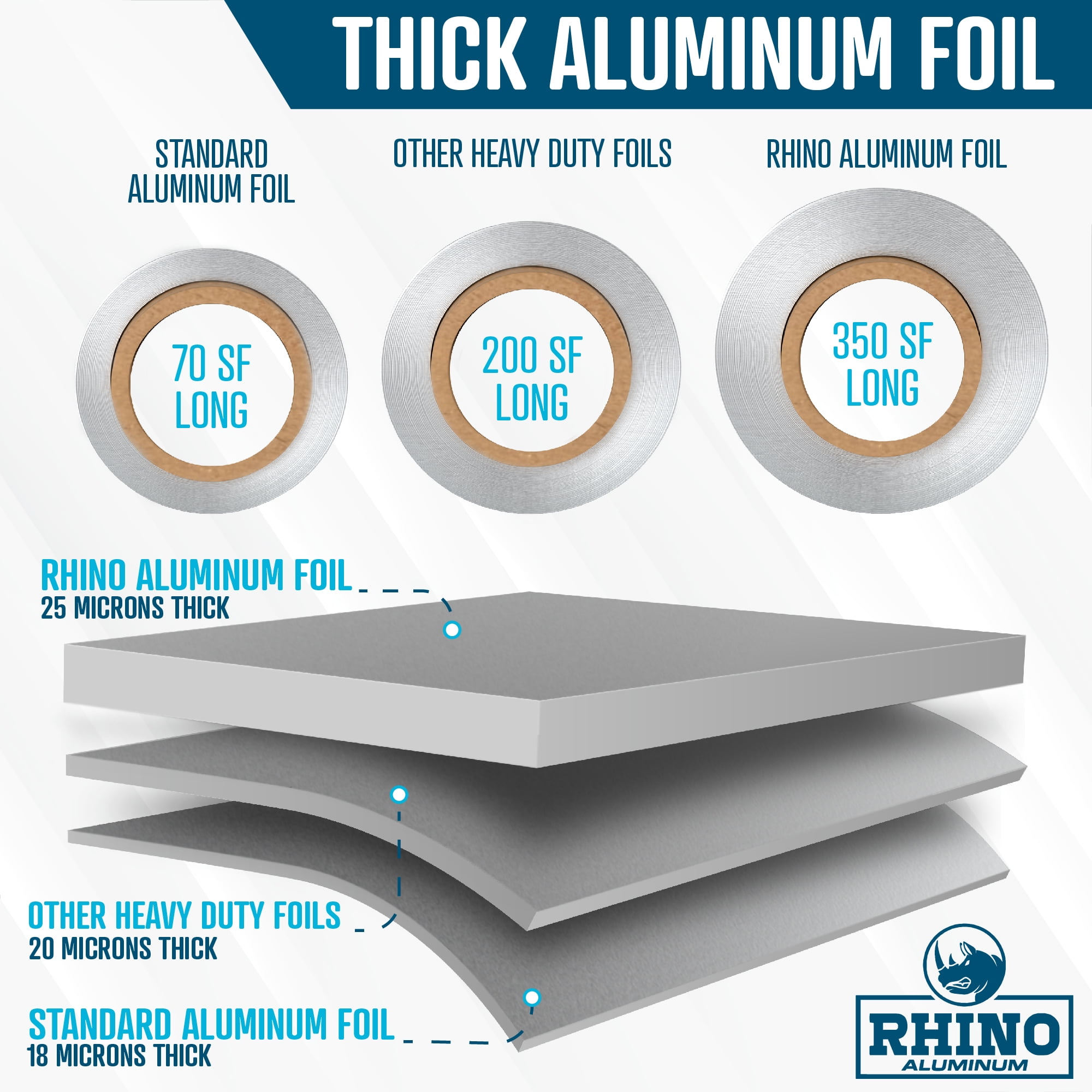 Rhino Aluminum Heavy Duty Aluminum Foil | 12 Inches by 350sf Long Roll, 25 Microns Thick | Commercial Grade & Extra Thick, Strong Enough for Food Service Industry