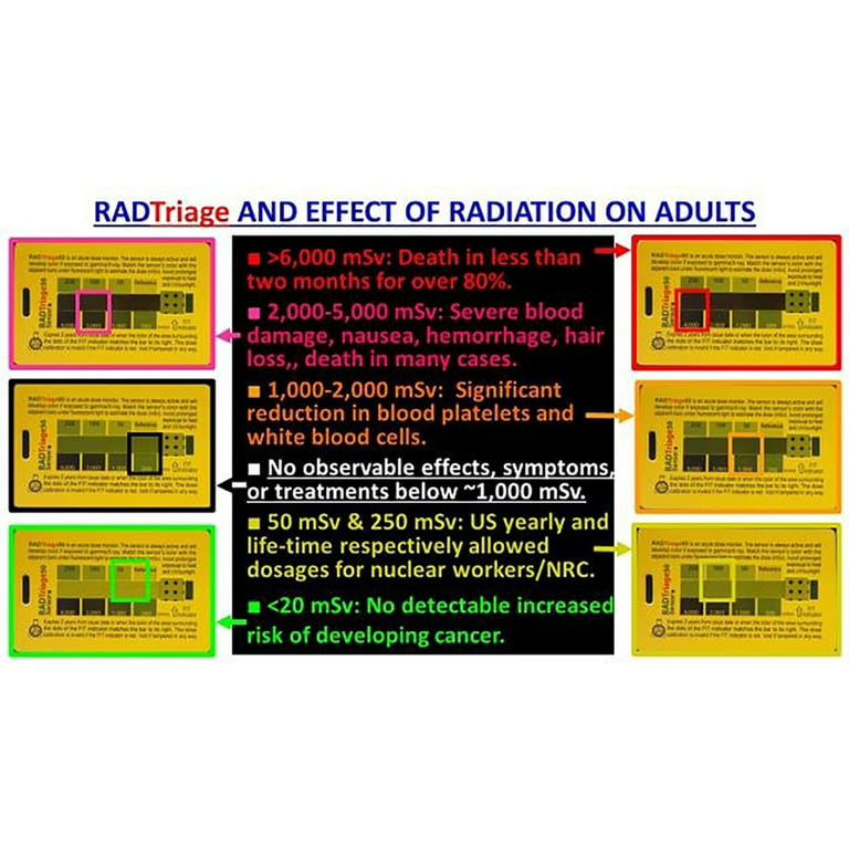 RAD Triage 50 Personal Radiation Detector for Wallet or Pocket, Nuclear  Radiation Detector, Electromagnetic Field Radiation Detector, Anti Radiation  Dosimeter, Ready-to-Go Portable Radiation Detector 