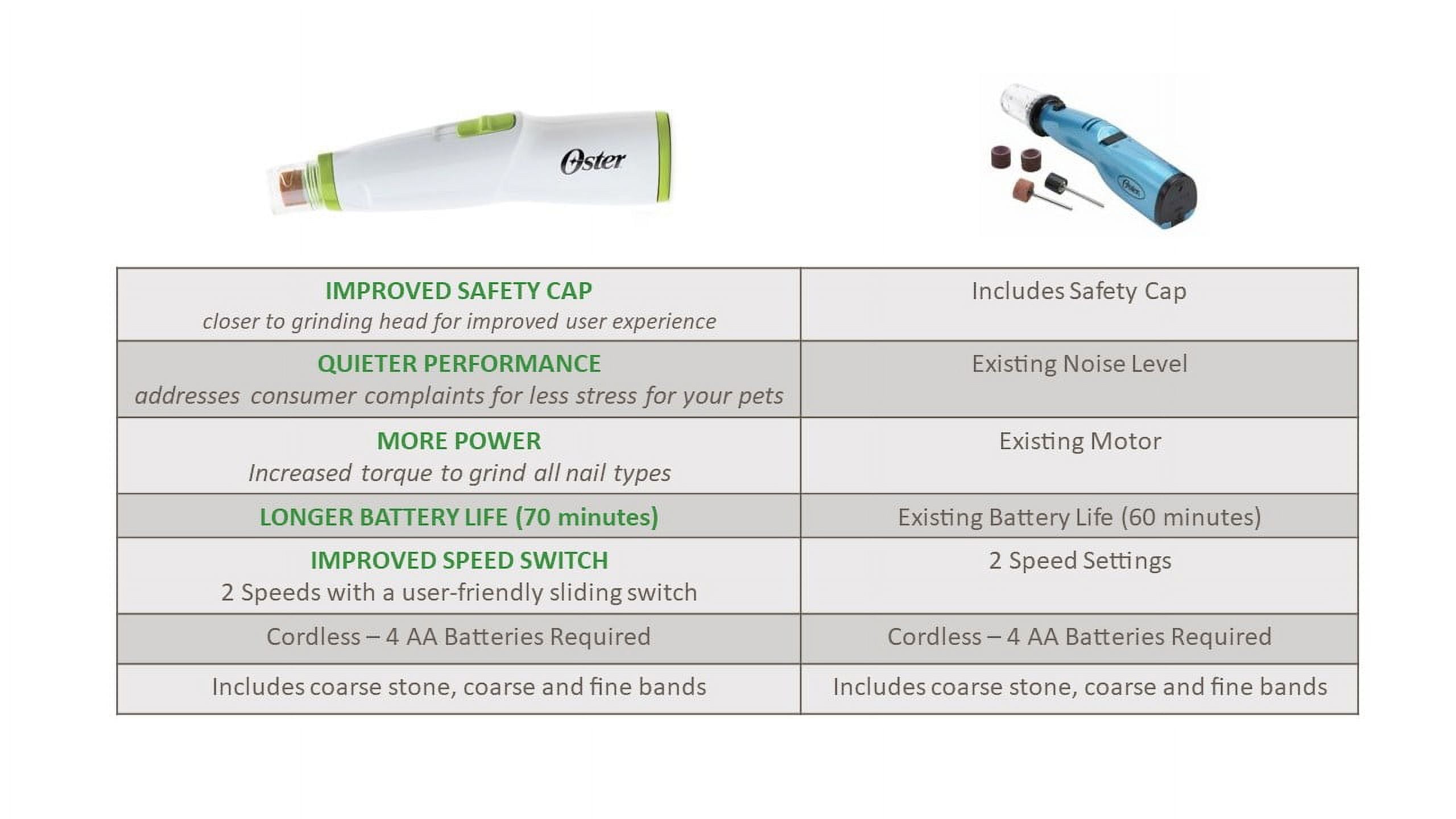 Oster Premium Pet Nail Trimmer and Grinder for Cats & Dogs