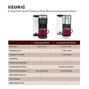 Keurig K-Supreme Plus Single S