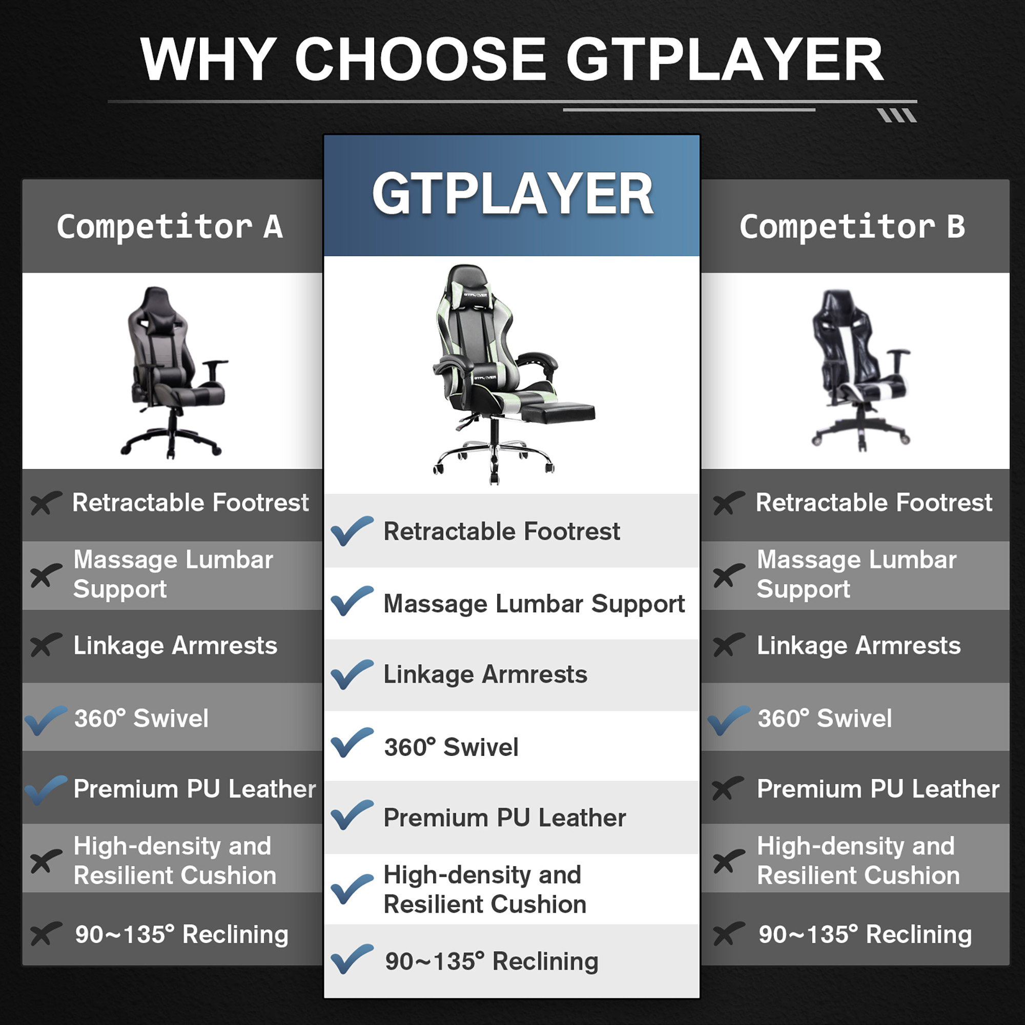 GTPLAYER Gaming Chair with Footrest and Ergonomic Lumbar Massage Pillow Faux Leather Office Chair, White - image 4 of 7