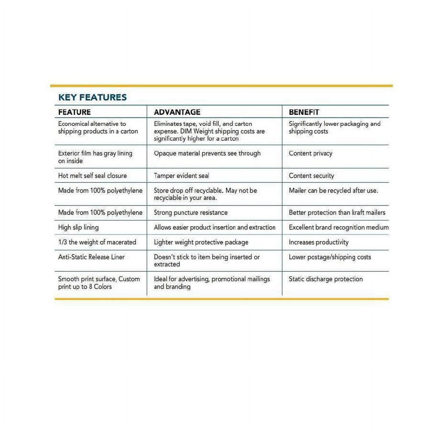 Pen+Gear Poly Bubble Mailer #0, 6 in. x 9 in., Pack of 6