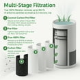 thumbnail image 4 of Nispira 3-In-1 H-HF400-VP True HEPA Activated Carbon Pre-Filter Replacement For Hunter Cylindrical Tower Air Purifier HP400 Series H-PF400 | Removes Smoke, Dust, VOCs | 1 Pack, 4 of 9
