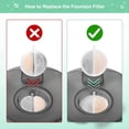 thumbnail image 5 of 12 Filtros de Fuente de Agua para Gatos para Fuente de Agua para Mascotas Lite y Premium de 2,5 L para Filtro de Filtración de Agua, Reemplazo de Espumas, 5 of 5