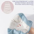 thumbnail image 2 of Simple Comfort Leakage Control Period Panty High Elasticity Skin-friendly Panties for Matching Pants, 2 of 5