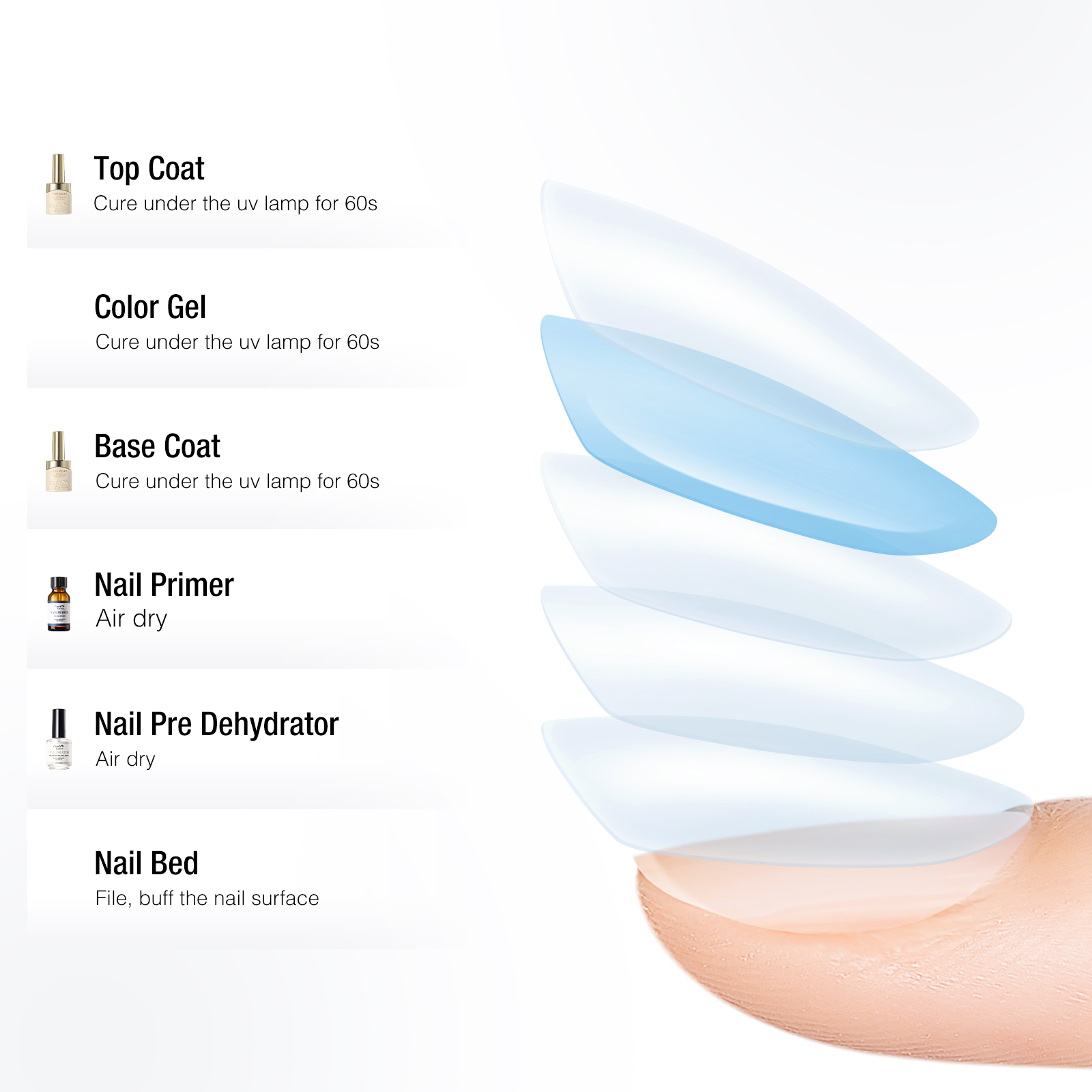 Candy Lover Nail Dehydrator and Primer Kit photo 6