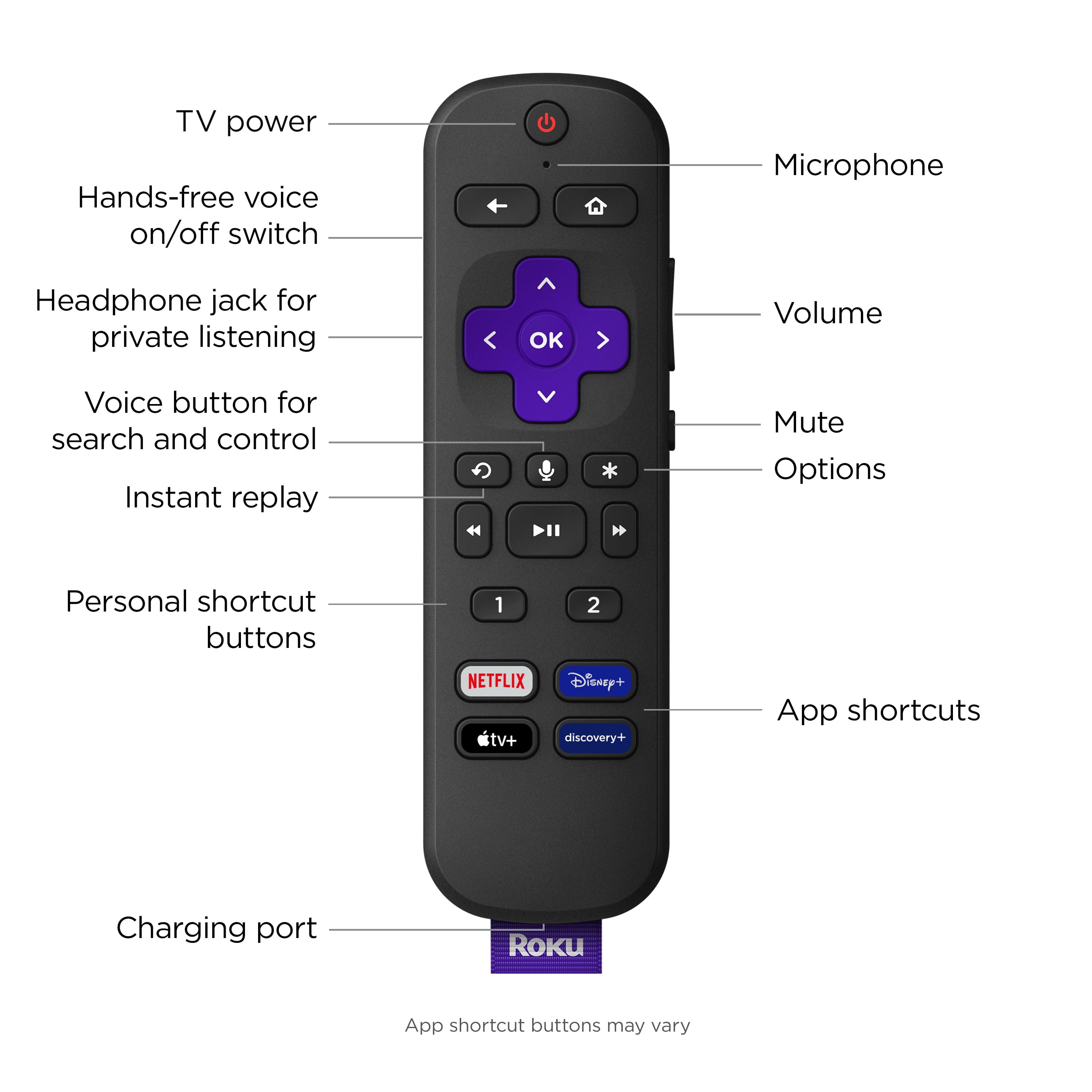 Voice Remote Pro – Rechargeable Remote with TV Controls for Roku