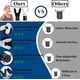 thumbnail image 4 of 2PCS Portable Muscle Trainer,Exercise Device with Variable Settings,Improve, 4 of 5