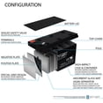 thumbnail image 3 of Mighty Max Battery ML7-12 - 12V 7.2AH Replacement UPS Battery for APC Back-UPS 550 BE550G - 2 Pack, 3 of 6