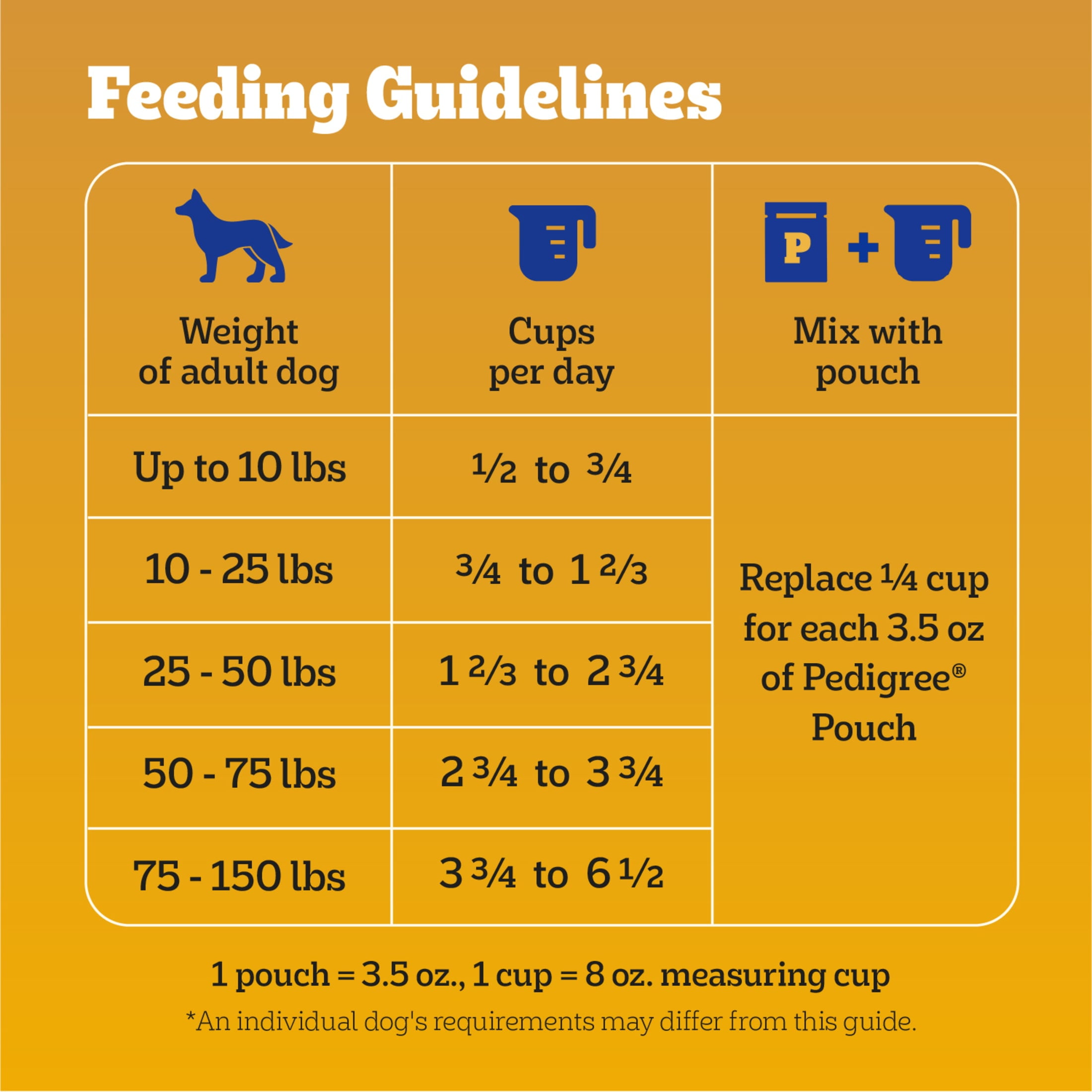 Pedigree High Protein Adult, Beef And Lamb Flavor Dry Dog Food, 18 Lb Bag