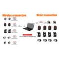 thumbnail image 2 of USB to Wireless DMX Transmitter Adapter for Stage Lighting Control, 2 of 8
