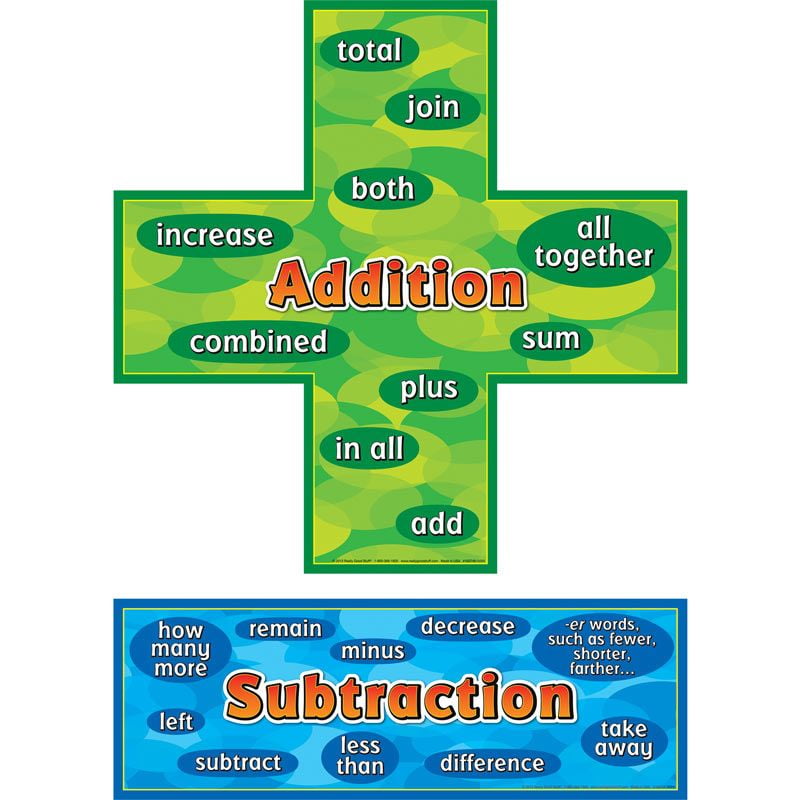 Addition Subtraction Words Posters Set Walmart Com Walmart Com Addition Subtraction Words Posters Set Walmart Com Walmart Com