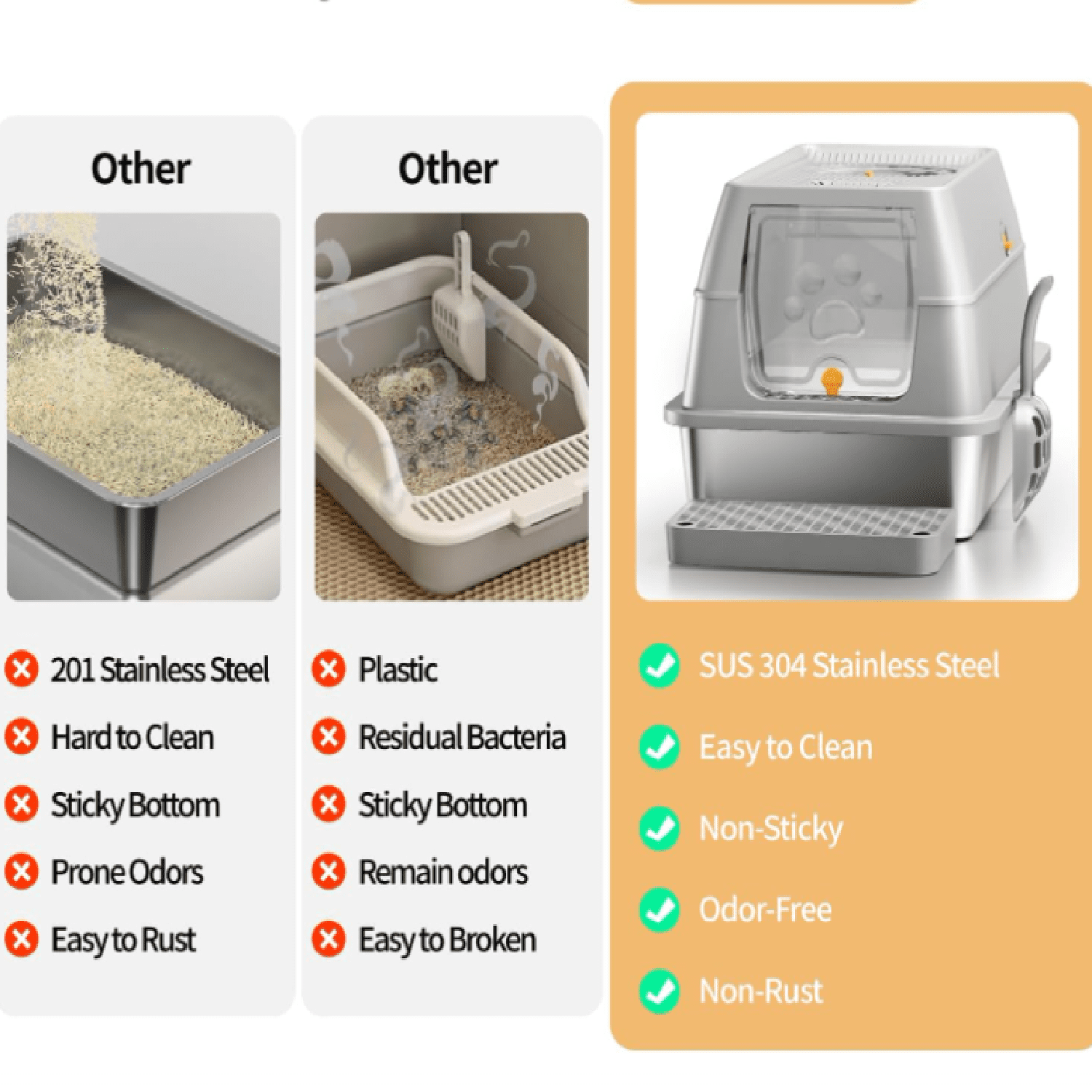 Stainless Steel Cat Litter Box with Lid, XL Large Enclosed High Sided Litter Box with Removable Lid, Carbon Filters -Odor Free, Easy Cleaning, Anti-Urine Leakage for Big Cats/Multiples-Grey