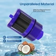 thumbnail image 6 of ICEPURE Faucet Water Filter Replacement for Pur® Plus RF9999® FM-2500V, FM-3700, RF3375, PFM400H PFM450S PFM150W PFM350V PUR-0A1 FM2500V FM-3700 for All PUR Faucet Filtration Systems, 3PACK, 6 of 8