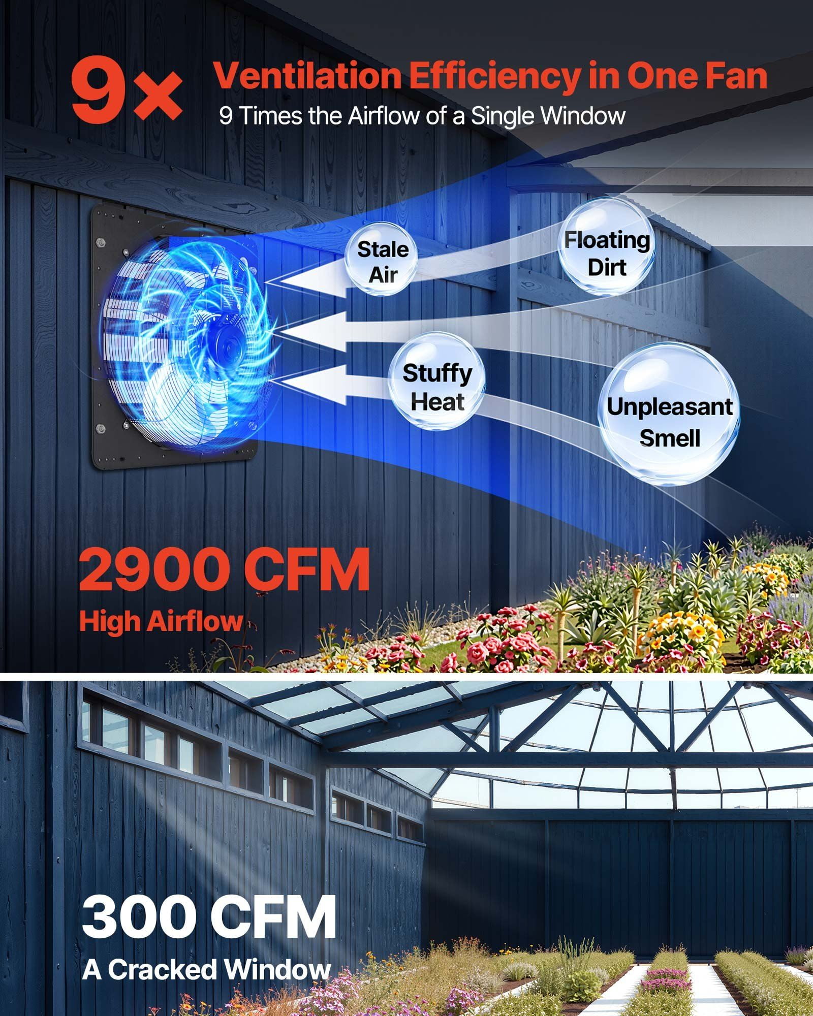 20-Inch, 4800 CFM High Velocity, Smart Programmable Thermostat & Timer, Energy Efficient EC Motor, For Home Garage Warehouse