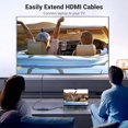 thumbnail image 2 of 4K Ultra HDMI Coupler Duo - Female to Female Adapter for HDTV, Roku, Chromecast, Nintendo Switch, Xbox, PS5/4, 2 of 5