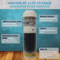 thumbnail image 3 of Anchor AF-1110 - 10-Stage Alkaline Mineral, Anti-oxidizing, Countertop Replacement Filter Cartridge, 3 of 4