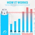 thumbnail image 5 of Addot ADDOT Ultrasonic Rodent and Pest Repellent Device with Flashlight, White, 5 of 6