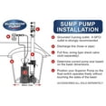 thumbnail image 4 of Superior Pump 92910 12V Battery Back Up Submersible Sump Pump With Vertical Switch, 4 of 4