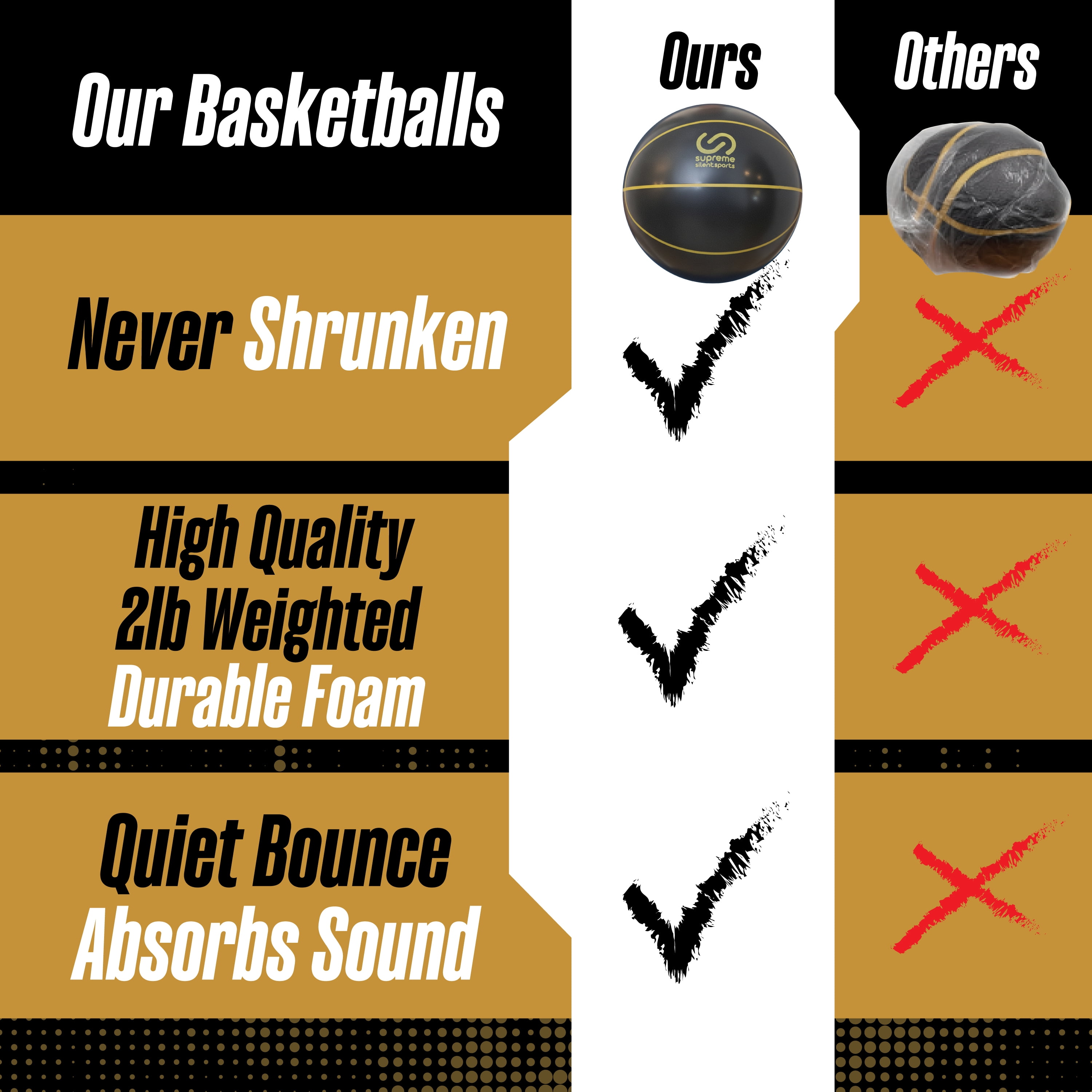 Supreme Silent Sports Pro Weighted Training Basketball, 2 lb Quiet Indoor Dribbling Ball