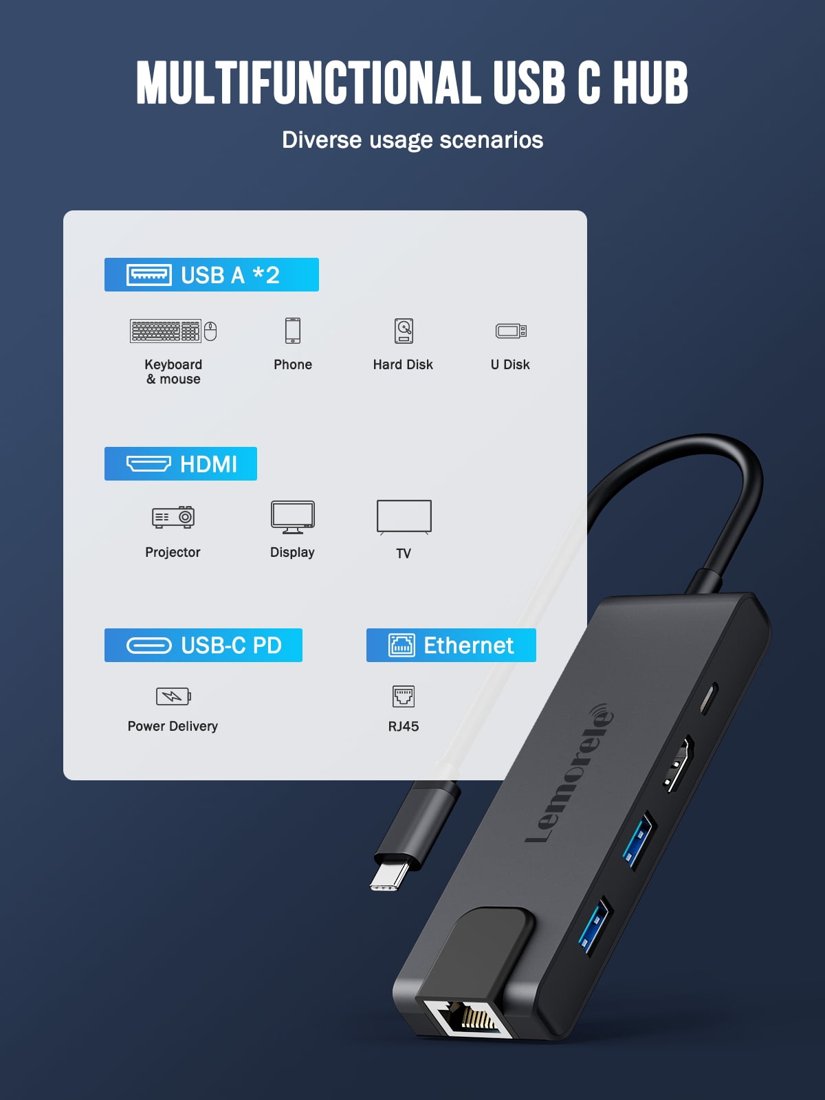 Lemorele USB C Hub Multiport Adapter, 5 in 1 Docking Station with 4k HDMI, Gigabit Ethernet, USB 3.0, 100W PD, Compatible with Macbook Pro/Air/iPad