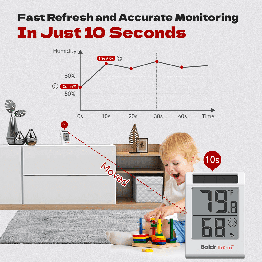 BaldrTherm Digital Thermometer and Hygrometer Meter - 2.2" Display (3-Pack)
