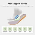 thumbnail image 4 of GOOBON Wide Toe Box Shoes Women Arch Support Walking Shoes for Plantar Fasciitis Orthotic Tennis Sneakers US 6-11, 4 of 7