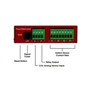 Room Alert 12SR Proactive Secure Environment Monitor - Essentials Bundle (6 Pieces Total)