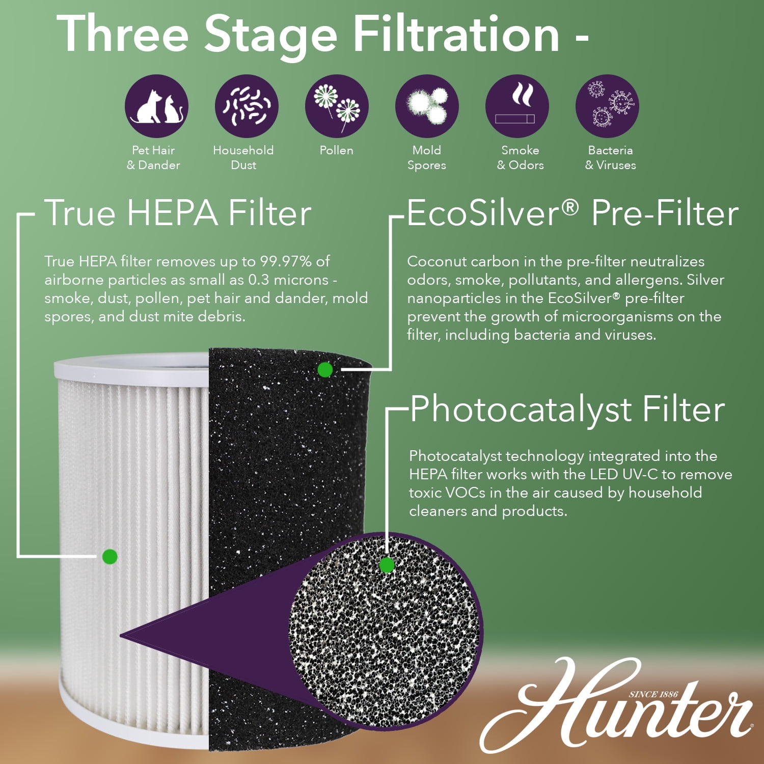 Hunter Fan Company  H-HF450-VP Replacement Filter Value Pack with HEPA EcoSilver Pre-Filter for HP450UV Air Purifier Series, 3 Piece Set, White