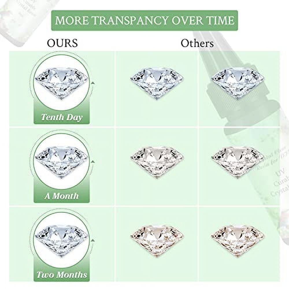 10 Pieces 30ML Crystal Epoxy Resin +12Molds with 100 Rings + UV Led Lamp+15ML Shine Oil For DIY Handcraft Jewelry Earrings Necklace Bracelet Making Crafting