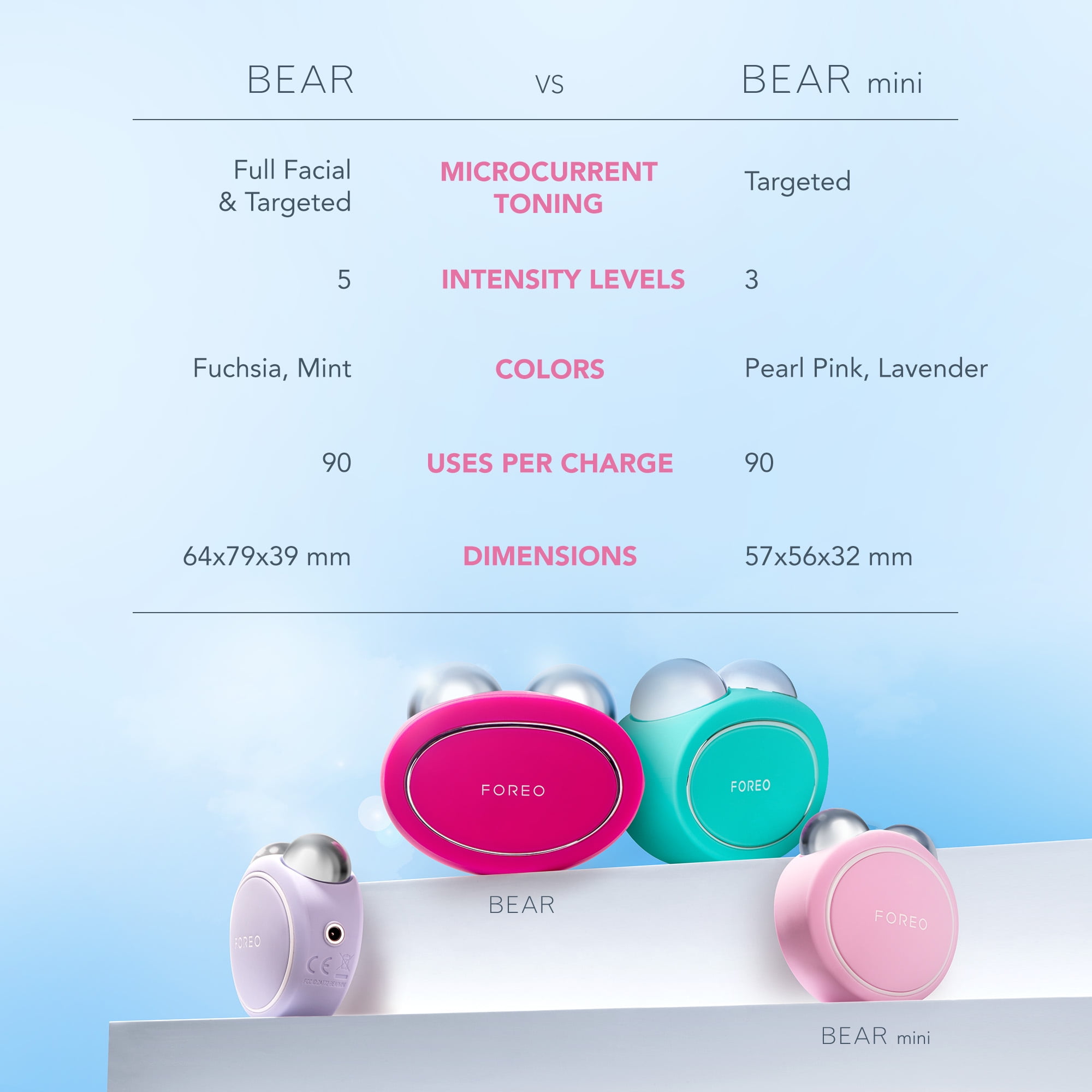 FOREO BEAR Mini Facial Toning Device Pearl Pink - Walmart.com FOREO BEAR Mini Facial Toning Device Pearl Pink - Walmart.com