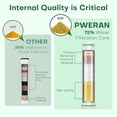 thumbnail image 3 of Shower Filter for Handheld Shower Head, 2 Pack 18 Stage Replacement Filters for Hard Water Remove Chlorine and Harmful Substances, 3 of 4