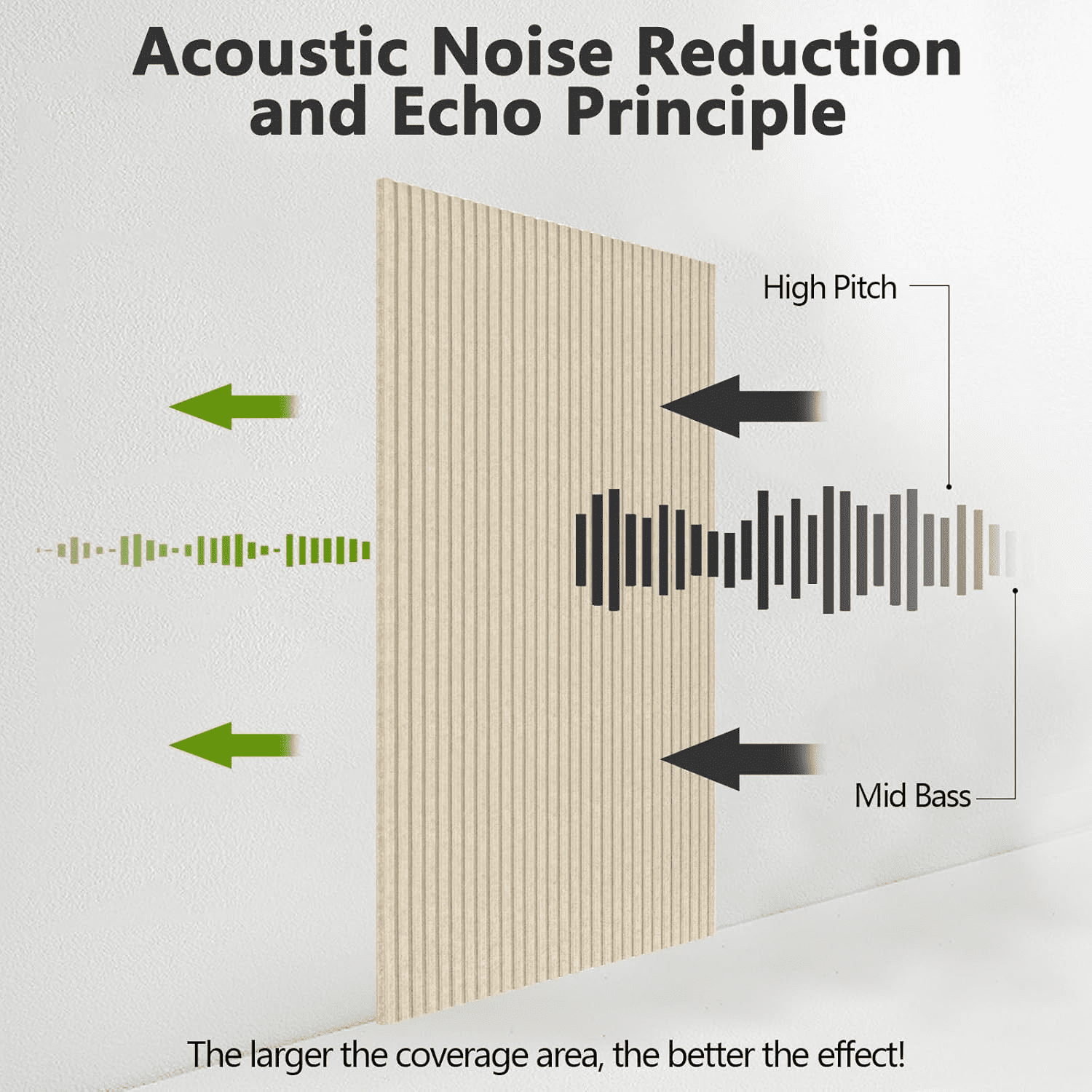 5 Pack Camel Acoustic Panels, 48x24 Soundproof Wall Panels for Studio & Office