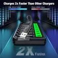 thumbnail image 4 of EBL AA AAA Battery Charger with Built-in Cable, High-Speed Charging 8 Bay LCD Battery Charger Independent Slot for AA AAA Ni-MH Ni-CD Rechargeable Batteries, 4 of 11