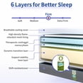 thumbnail image 3 of Queen Adjustable Bed Frame with Mattress,12 Inch White Gel Memory Foam Medium-Firm Mattress in Box,Pillow-Tilt, Head and Foot Lift, Updated AElectric Beds with APP Control,USB, Massage, 3 of 9