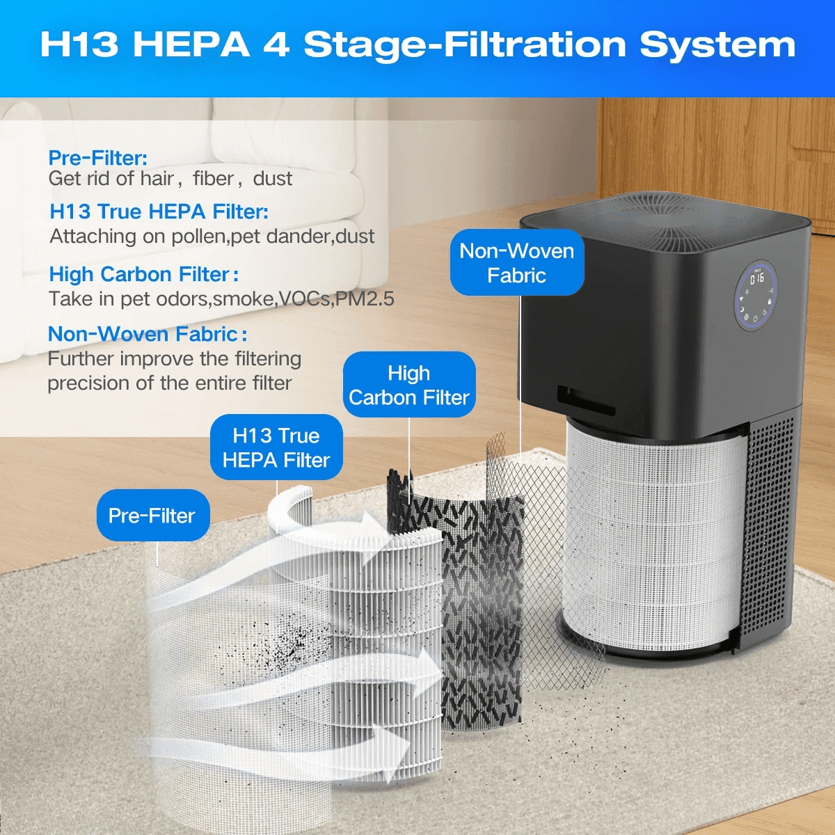 H13 Replacement Filters for DR. J HEPA Air Purifier, 4-in-1 H13 Grade True HEPA & High-Efficiency Activated Carbon Filters (2 Pack)