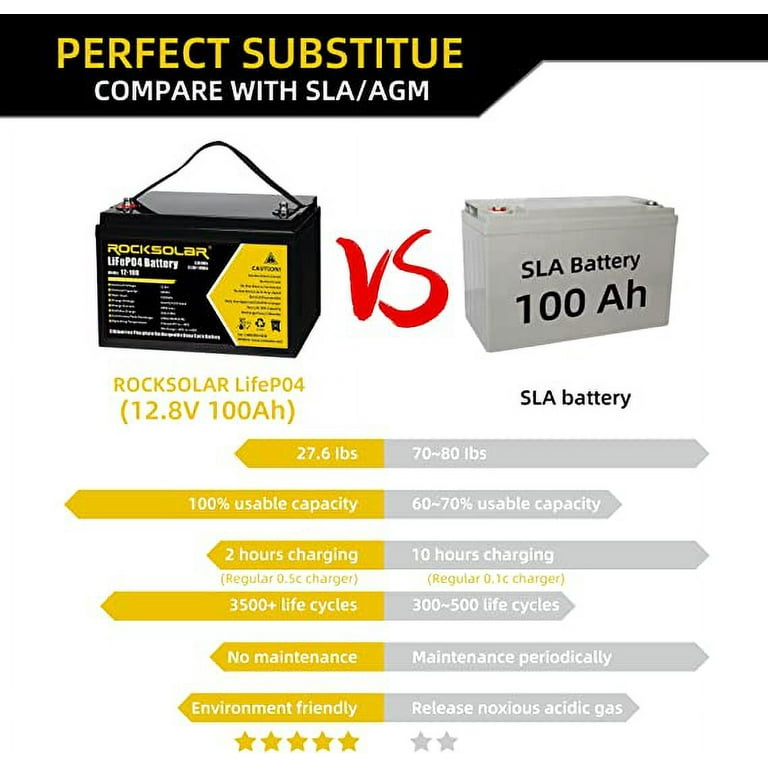 12V 200AH Lithium Battery  Best Lithium Batteries for RV – ROCKSOLAR