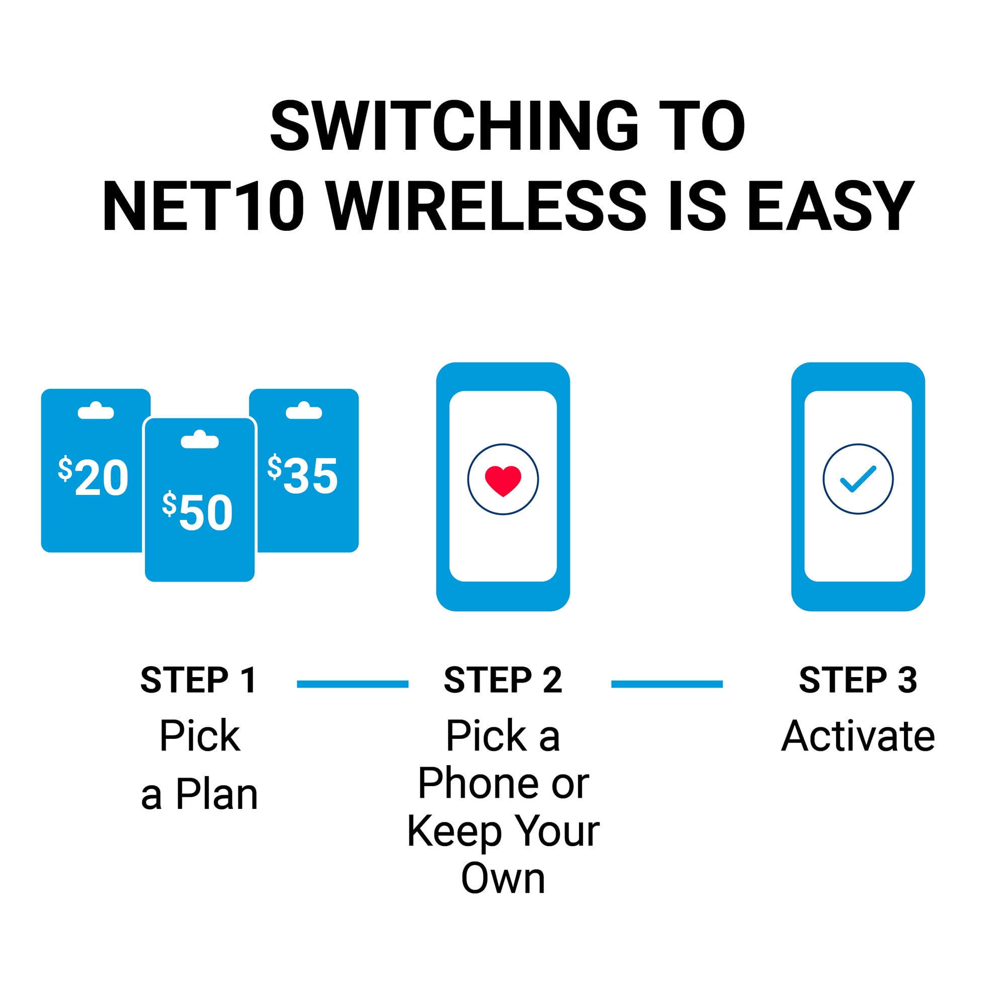 net10 airtime pin free 2016