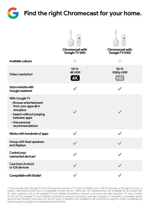 Chromecast with Google TV (HD) - Streaming Stick