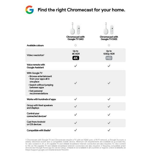 Google Chromecast with Google TV - HD - Walmart.ca