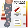 thumbnail image 3 of 3Pairs Plus Size Compression Socks for Women Men Wide Calf 15-20 mmHg Extra Large for Circulation Support Recovery,XXL, 3 of 7