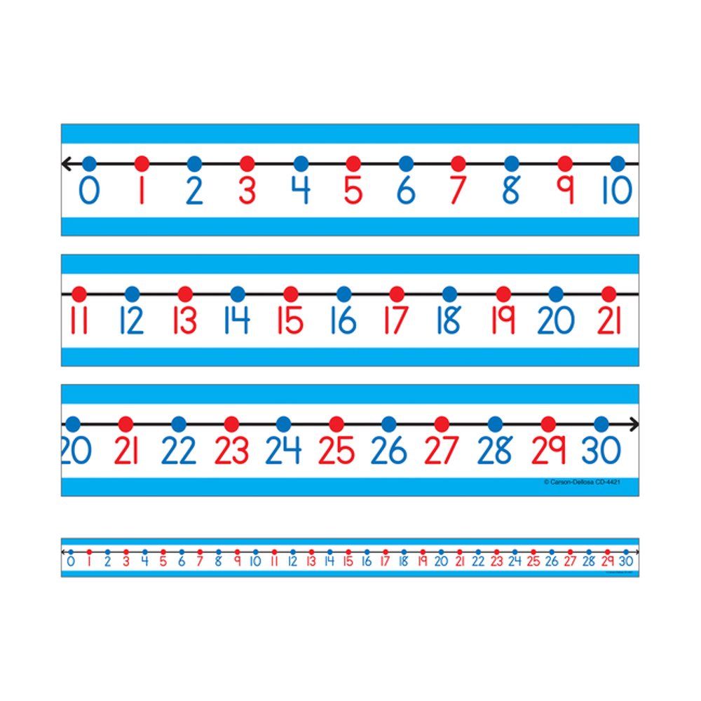 Carson Dellosa Student Number Lines Desk