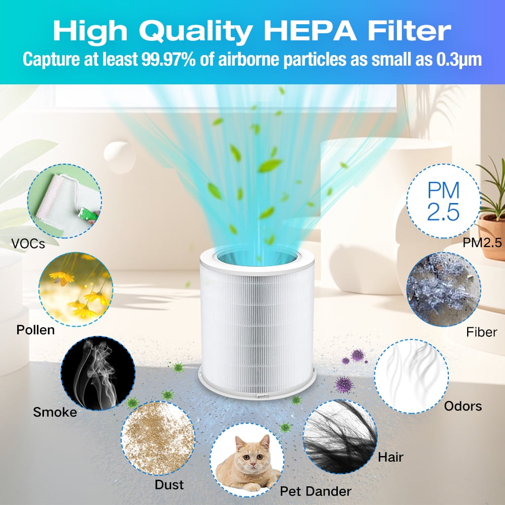 Replacement Filter Compatible with Dr.J Professional AP401 AP402 & GCZ AP402 Air Purifiers, H13 HEPA 4-Stage Filtration Activated Carbon 2-IN-1 Air Purifiers (2 Pack, White)
