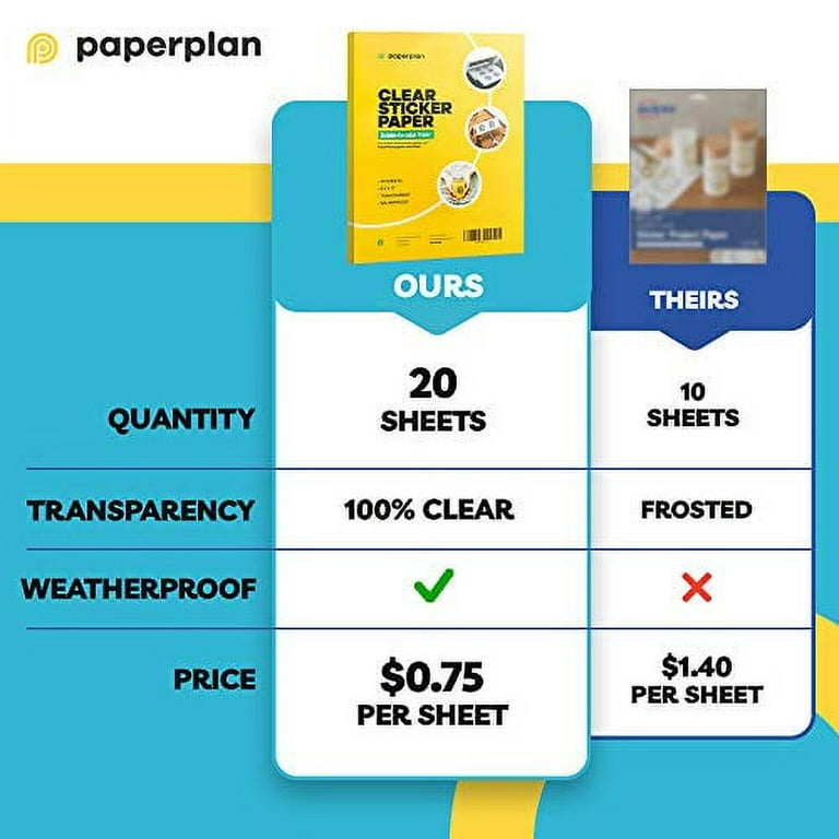 90% Clear Sticker Paper for Inkjet Printer (20 Sheets) - Transparent Glossy  8.5 x 11 - Printable Vinyl - Clear Sticker Paper - Clear Vinyl Sticker Paper  - Clear Sticker Printer Paper - Yahoo Shopping