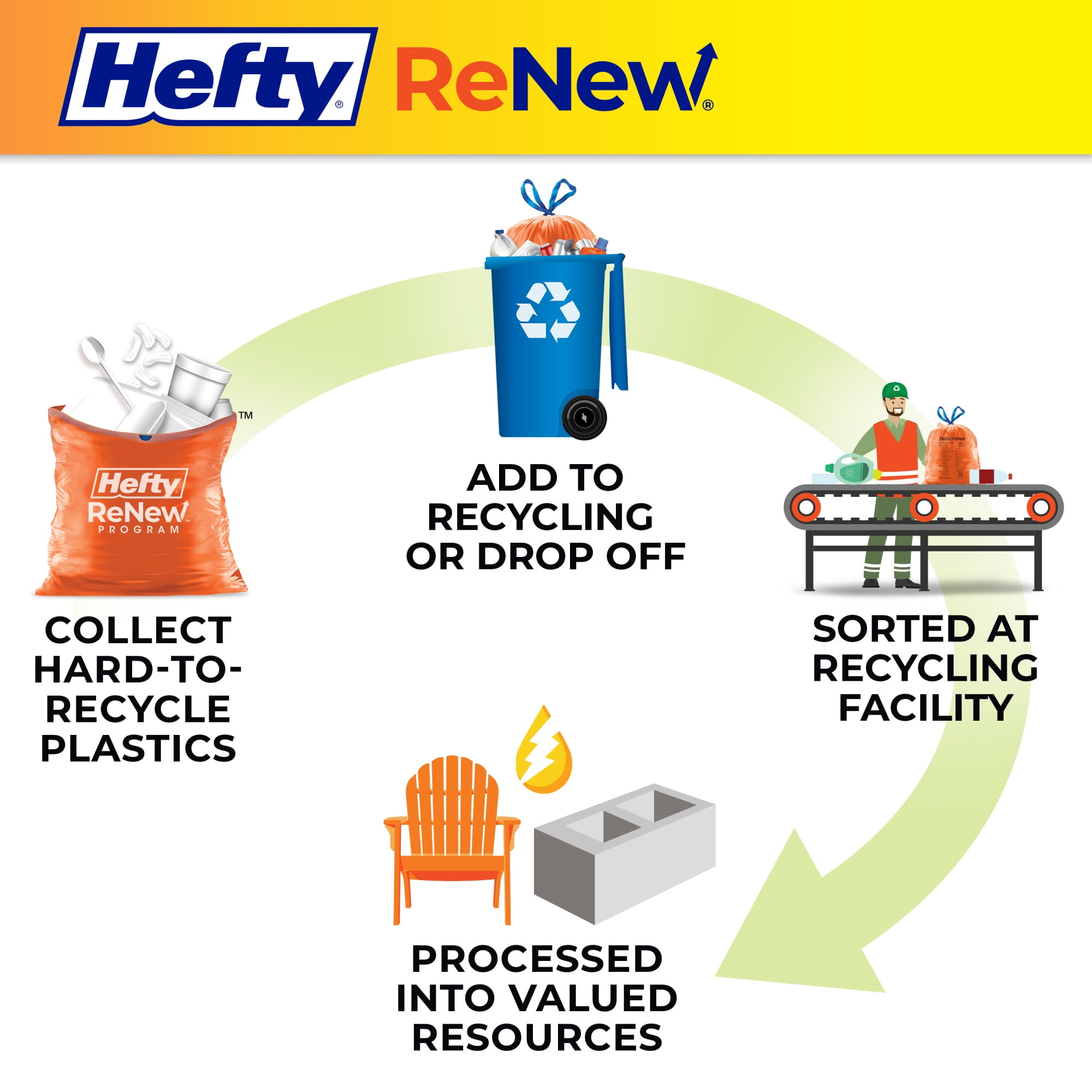 (9 pack) Hefty ReNew Orange Drawstring Bag for Hard to Recycle Plastics, Made with 20% Post-Consumer Recycled Materials, 20 Count