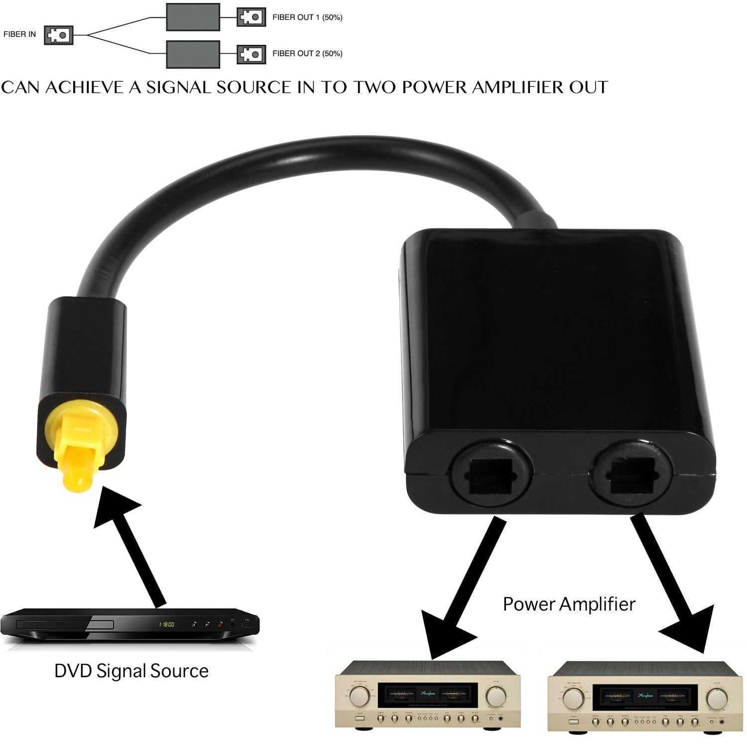 Optical Cable Splitter, Plannu Toslink 